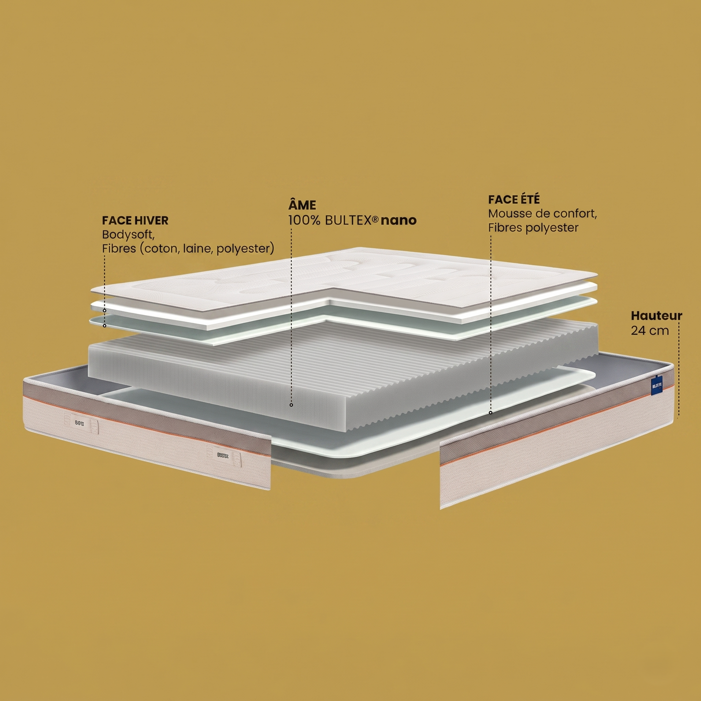Composition interne du matelas Bultex Easy Wake de 24 cm de hauteur avec technologie Bultex nano.