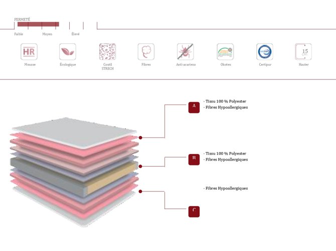 Matelas Basika - Centrale literie