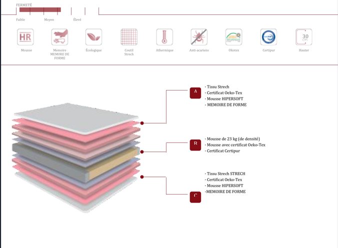 Matelas ERGO-THERAPY - Centrale literie